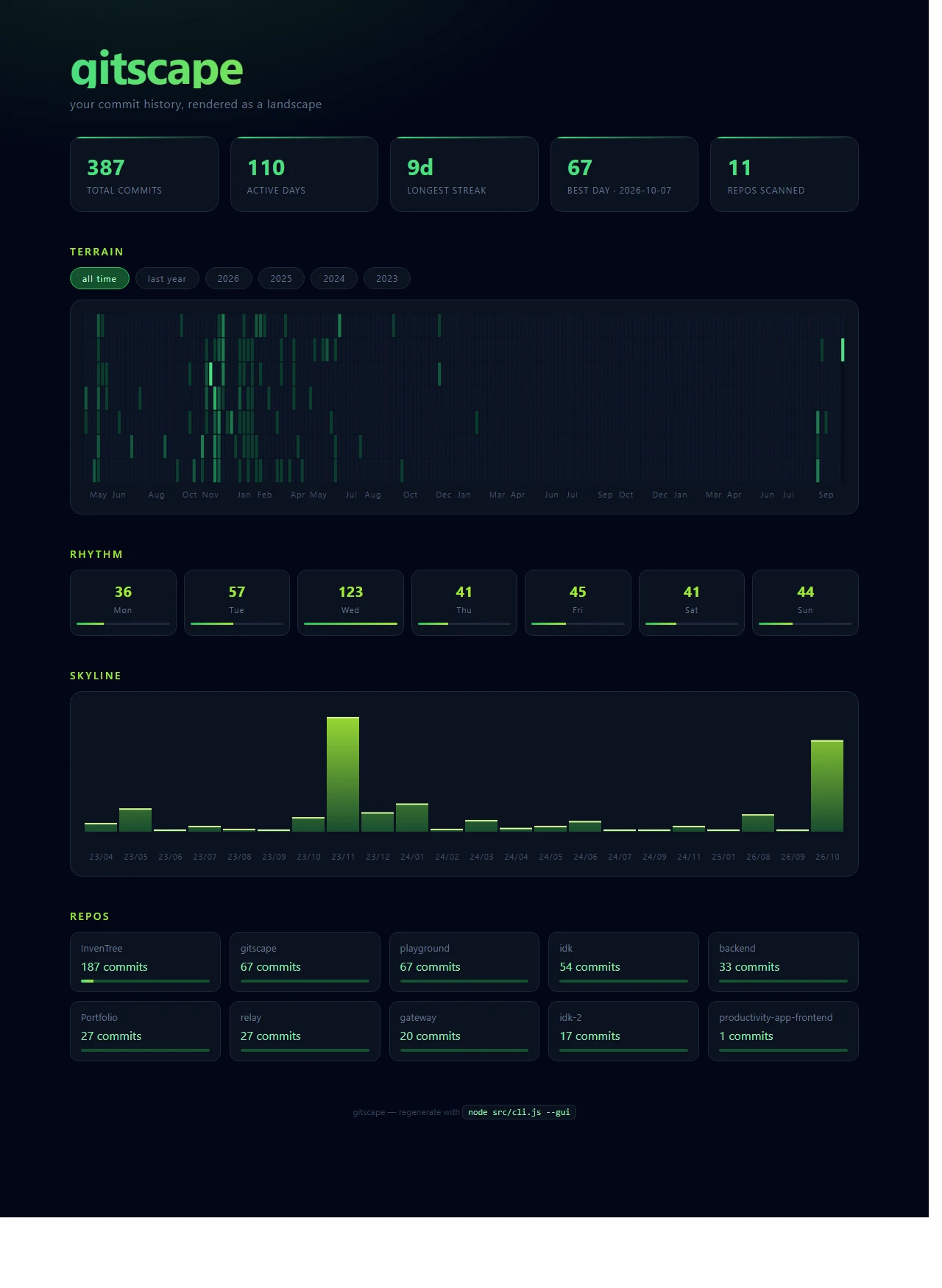 Gitscape — project interface